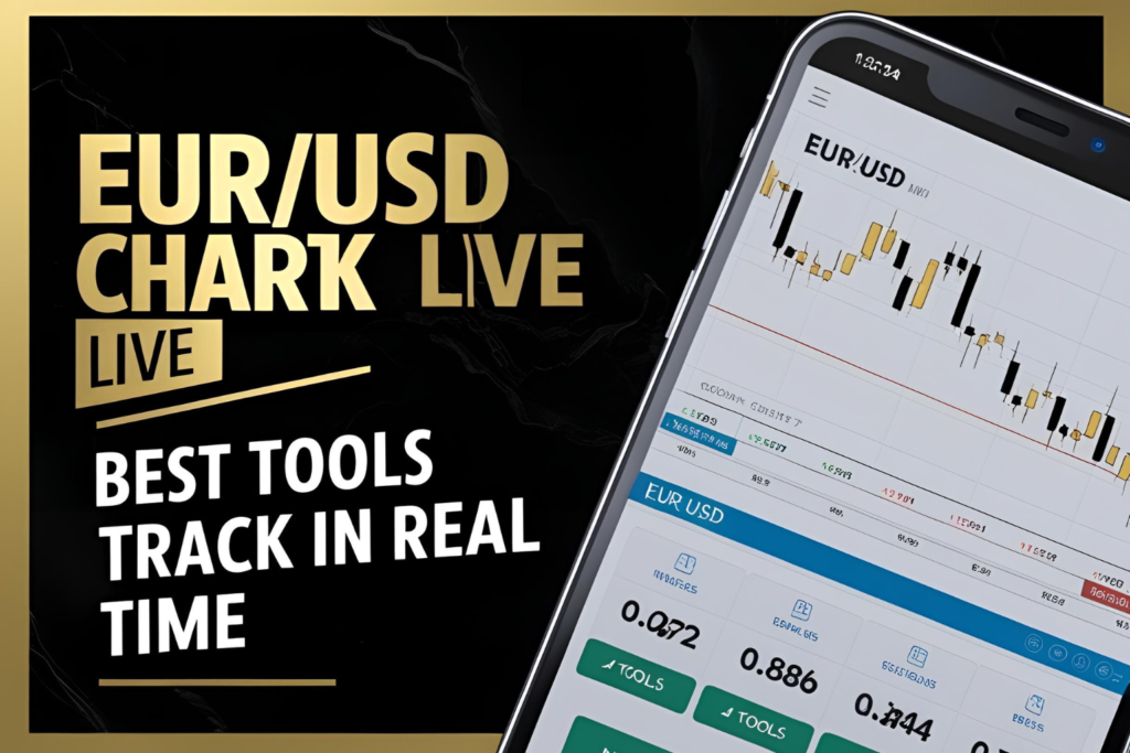 EUR/USD live chart